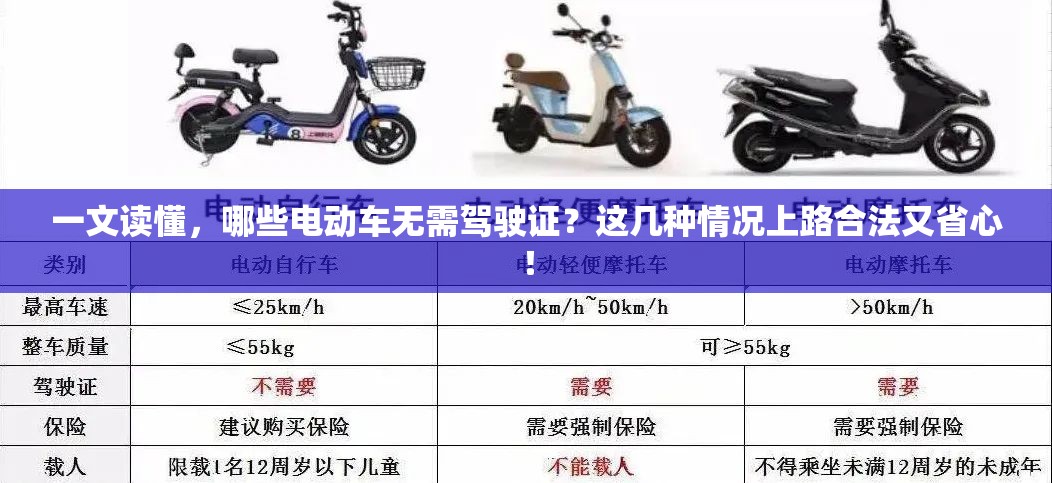 一文读懂，哪些电动车无需驾驶证？这几种情况上路合法又省心！