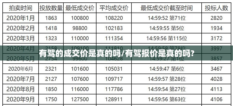 有驾的成交价是真的吗/有驾报价是真的吗?