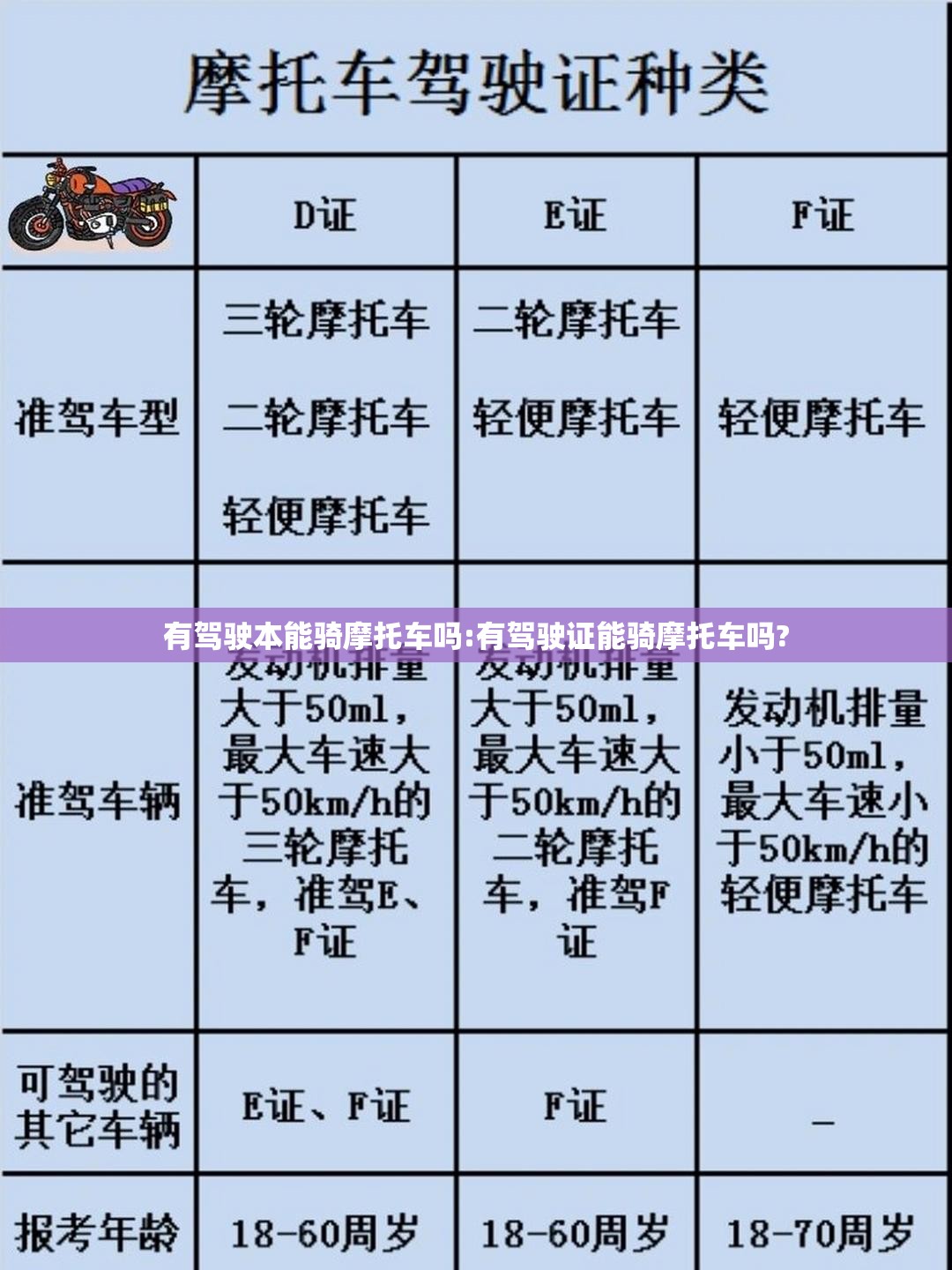 有驾驶本能骑摩托车吗:有驾驶证能骑摩托车吗?