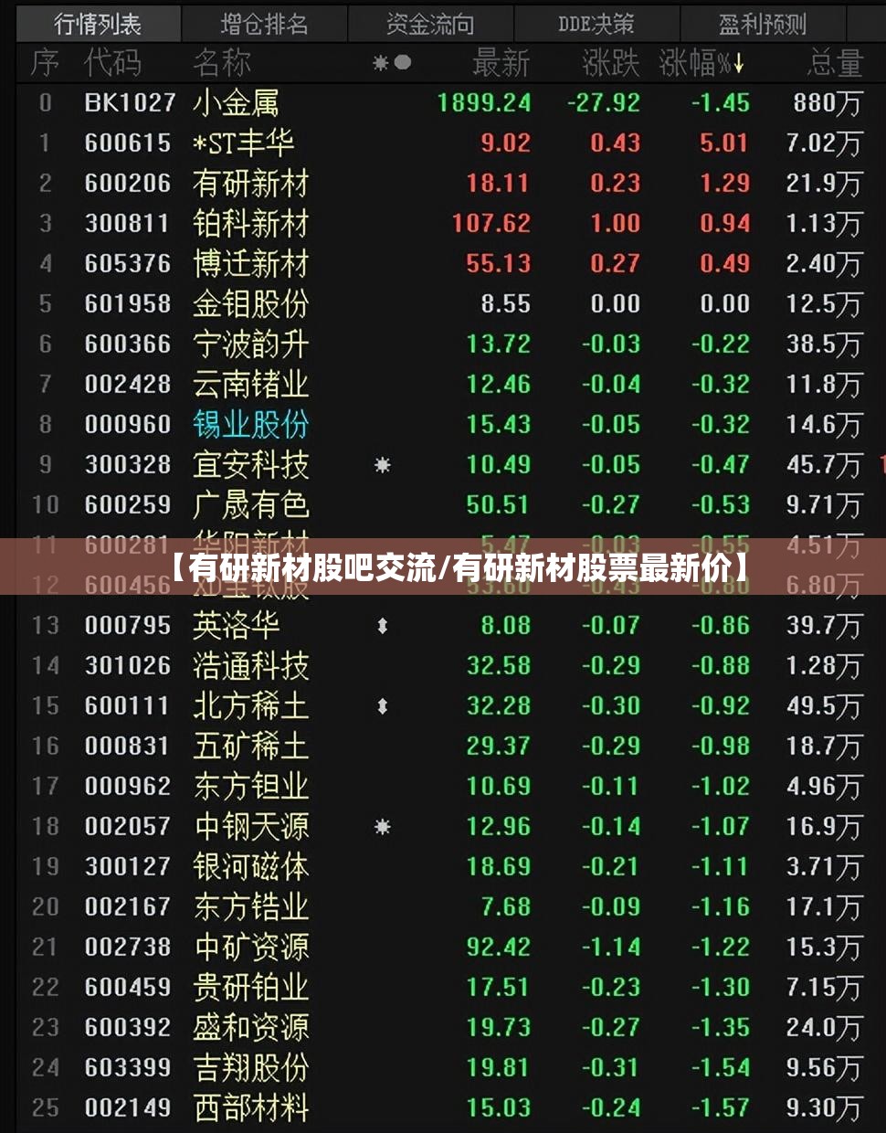 【有研新材股吧交流/有研新材股票最新价】