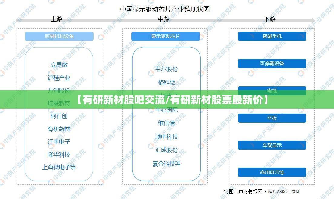 【有研新材股吧交流/有研新材股票最新价】