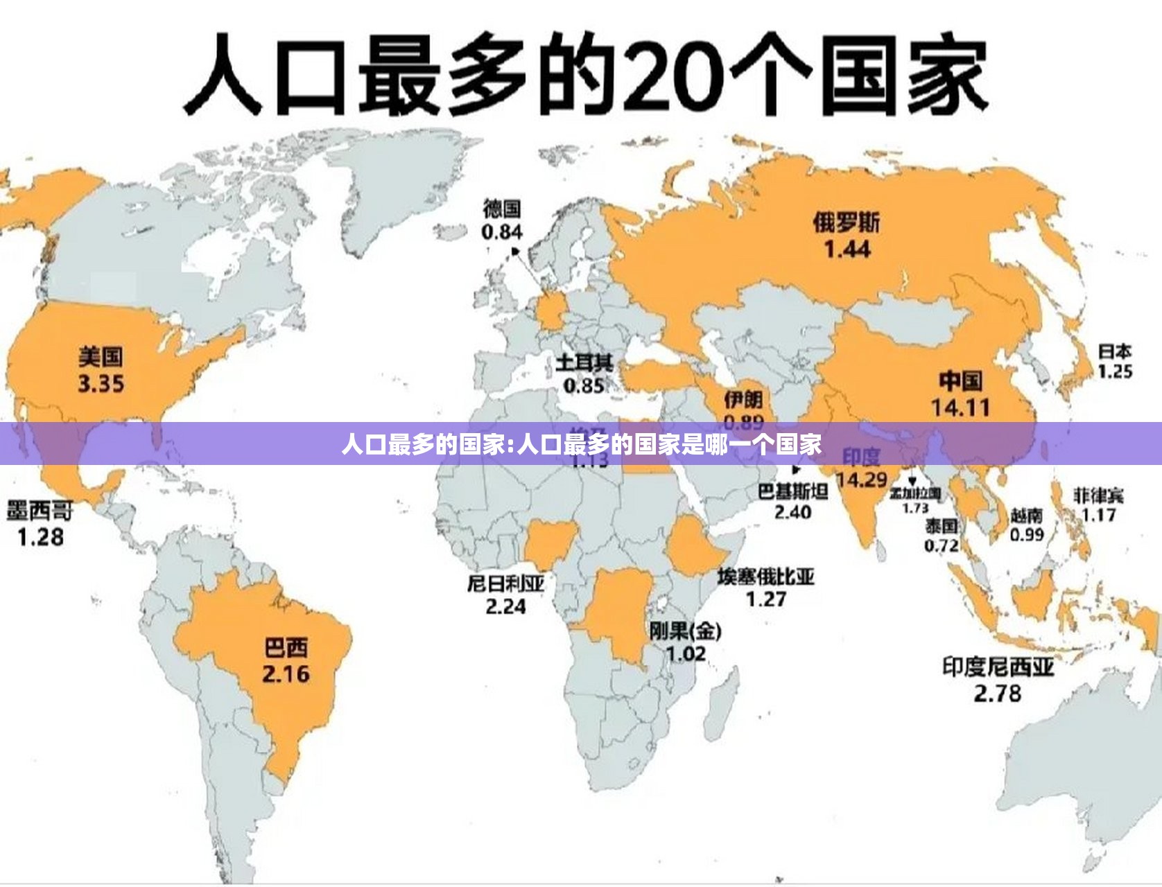 人口最多的国家:人口最多的国家是哪一个国家