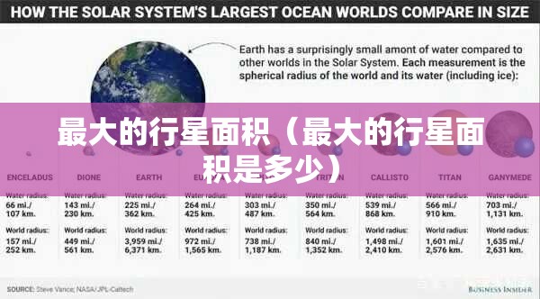 最大的行星面积（最大的行星面积是多少）