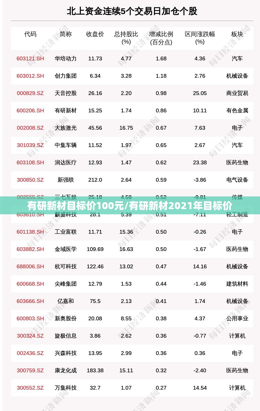 有研新材目标价100元/有研新材2021年目标价