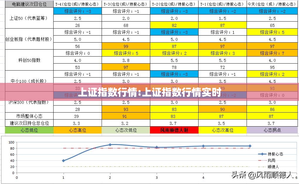 上证指数行情:上证指数行情实时