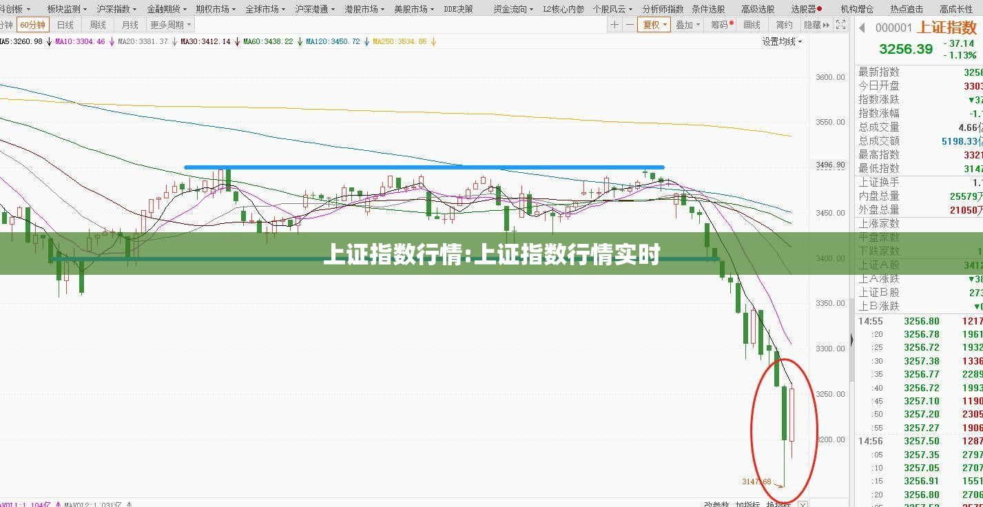 上证指数行情:上证指数行情实时