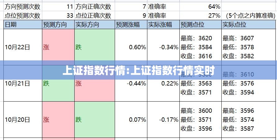 上证指数行情:上证指数行情实时