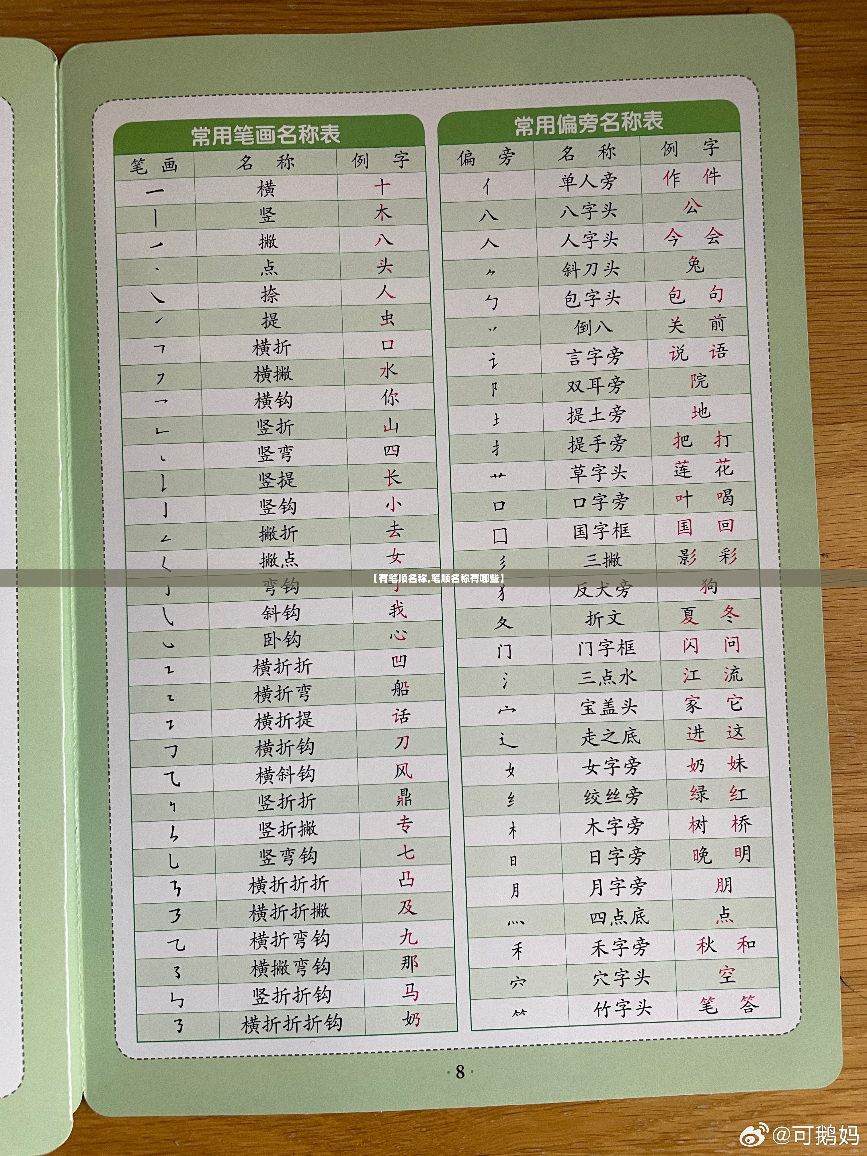 【有笔顺名称,笔顺名称有哪些】