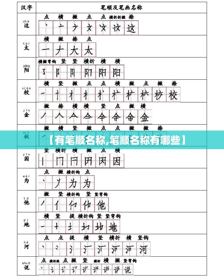 【有笔顺名称,笔顺名称有哪些】