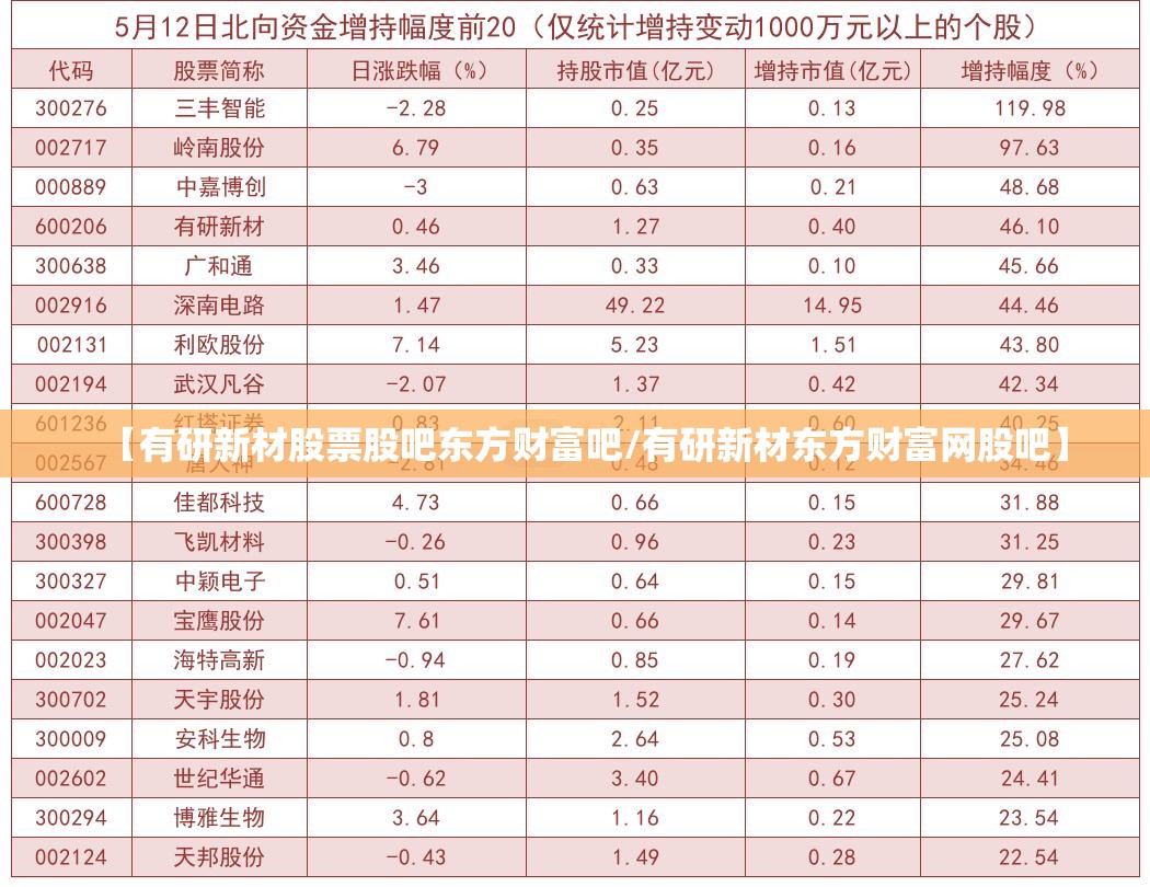 【有研新材股票股吧东方财富吧/有研新材东方财富网股吧】