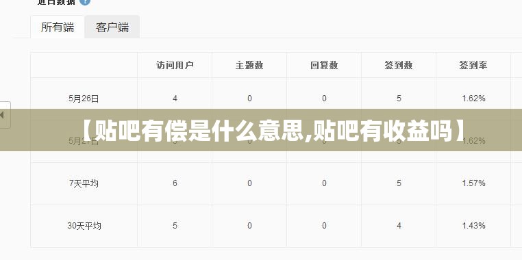 【贴吧有偿是什么意思,贴吧有收益吗】