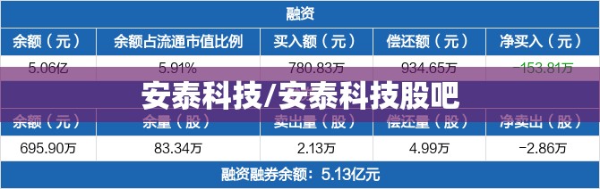 安泰科技/安泰科技股吧