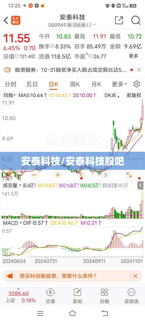 安泰科技/安泰科技股吧