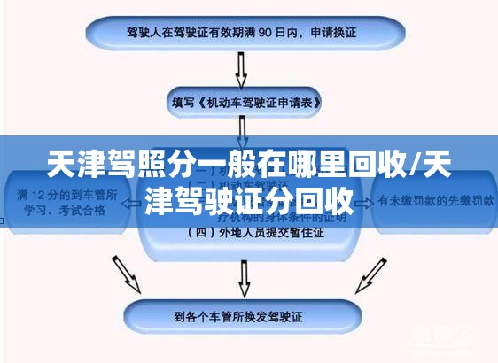 天津驾照分一般在哪里回收/天津驾驶证分回收