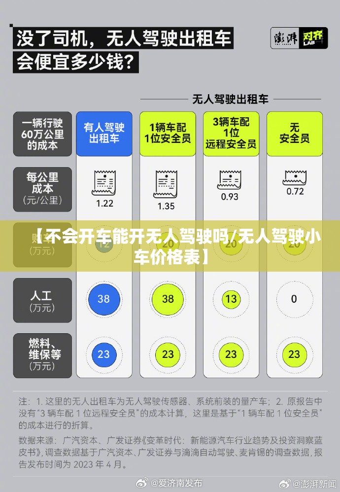 【不会开车能开无人驾驶吗/无人驾驶小车价格表】