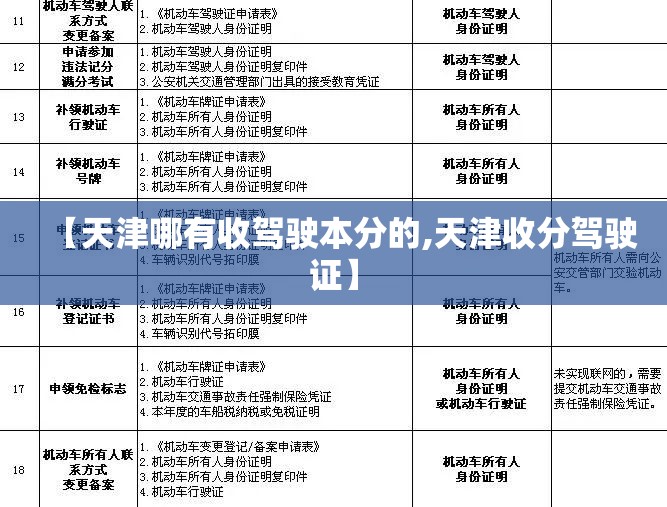 【天津哪有收驾驶本分的,天津收分驾驶证】