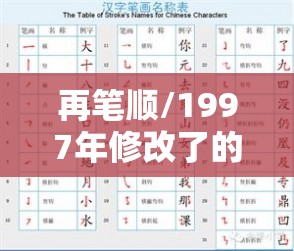 再笔顺/1997年修改了的笔顺