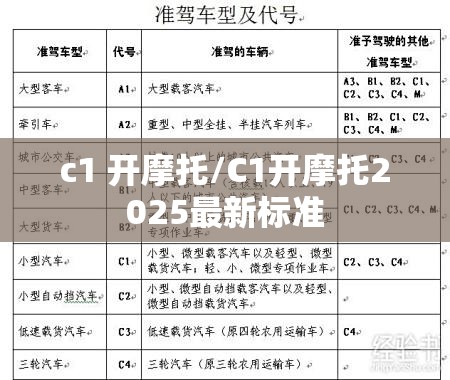 c1 开摩托/C1开摩托2025最新标准