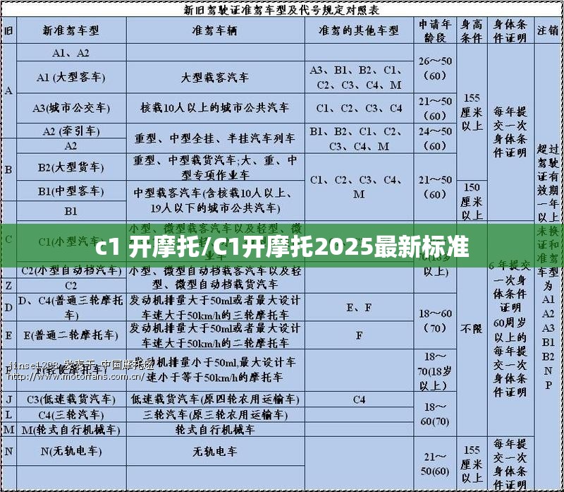 c1 开摩托/C1开摩托2025最新标准