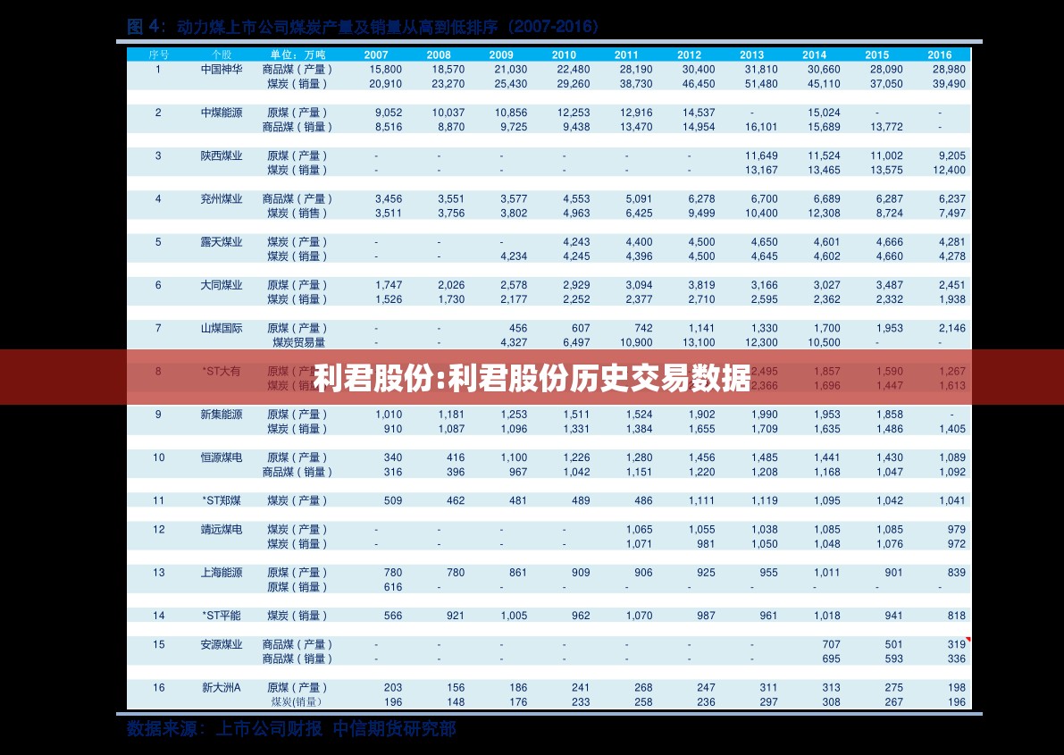 利君股份:利君股份历史交易数据