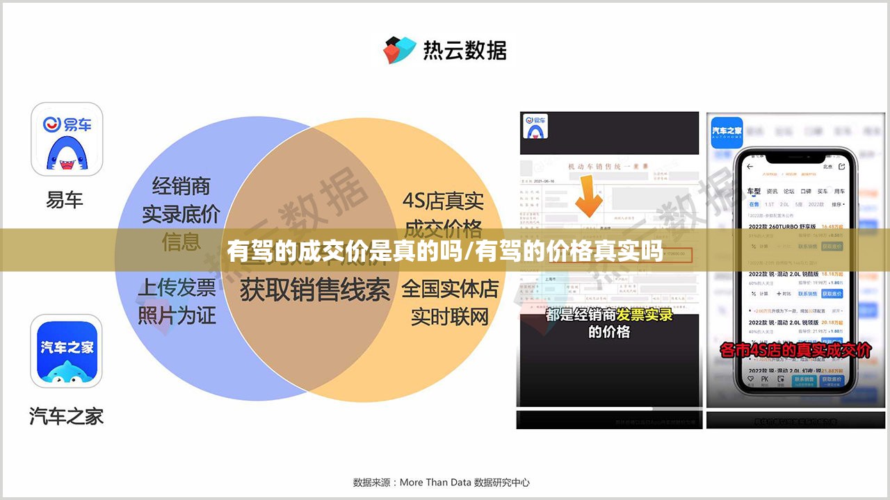 有驾的成交价是真的吗/有驾的价格真实吗