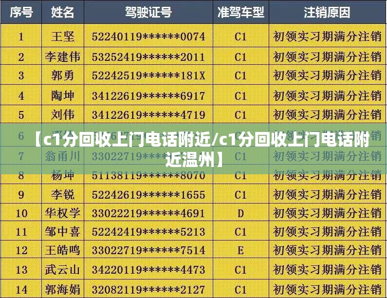 【c1分回收上门电话附近/c1分回收上门电话附近温州】
