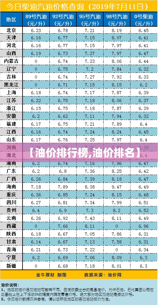 【油价排行榜,油价排名】
