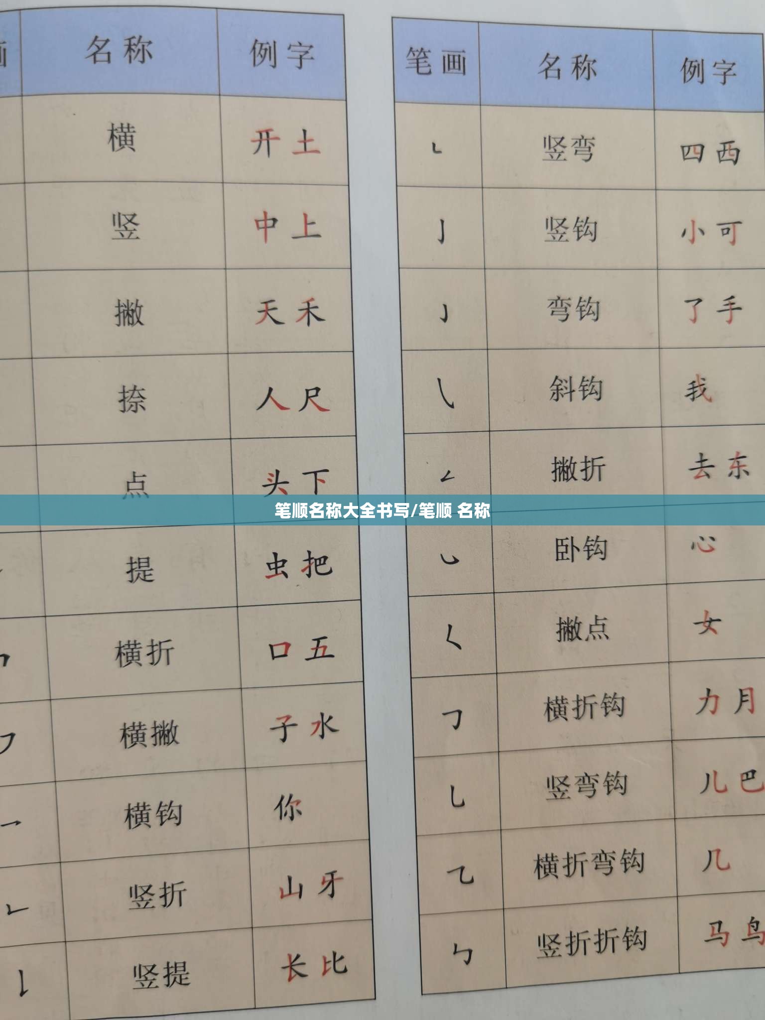 笔顺名称大全书写/笔顺 名称