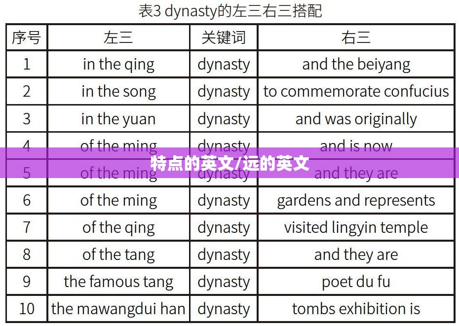特点的英文/远的英文