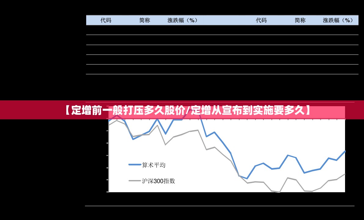 【定增前一般打压多久股价/定增从宣布到实施要多久】