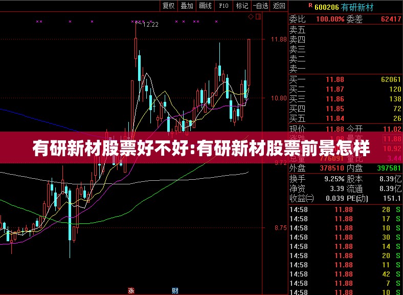 有研新材股票好不好:有研新材股票前景怎样