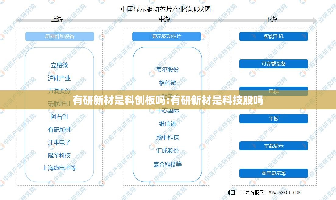 有研新材是科创板吗:有研新材是科技股吗