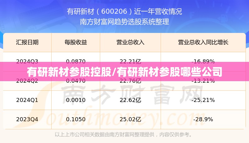 有研新材参股控股/有研新材参股哪些公司