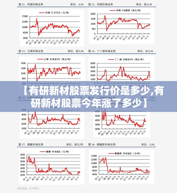 【有研新材股票发行价是多少,有研新材股票今年涨了多少】