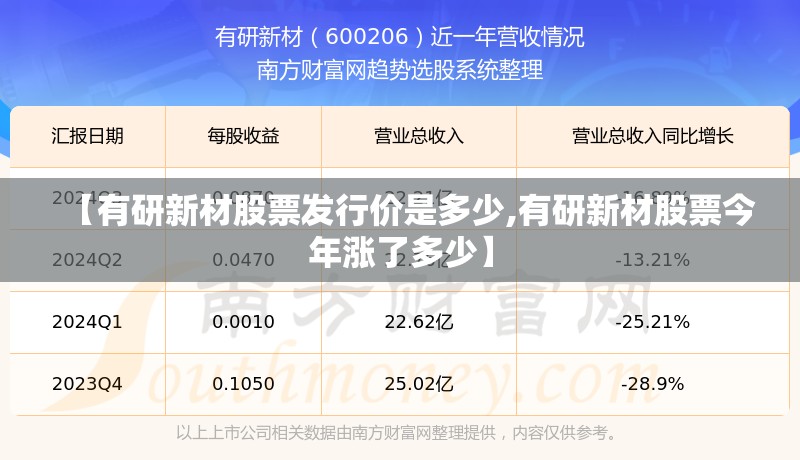 【有研新材股票发行价是多少,有研新材股票今年涨了多少】