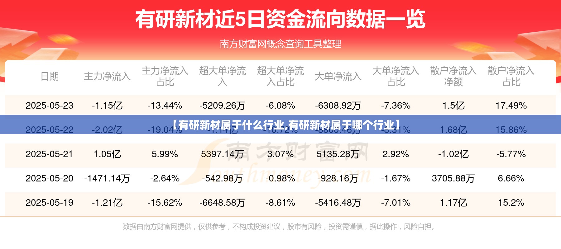【有研新材属于什么行业,有研新材属于哪个行业】