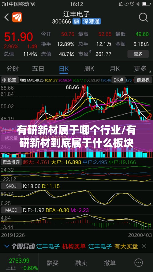 有研新材属于哪个行业/有研新材到底属于什么板块的