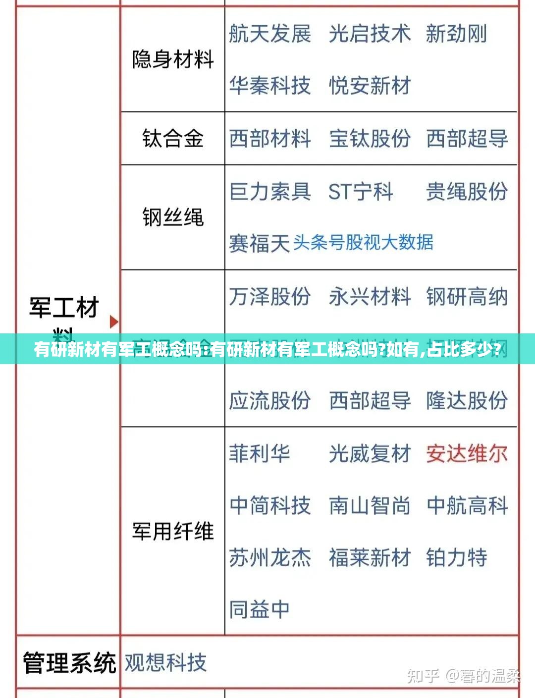 有研新材有军工概念吗:有研新材有军工概念吗?如有,占比多少?