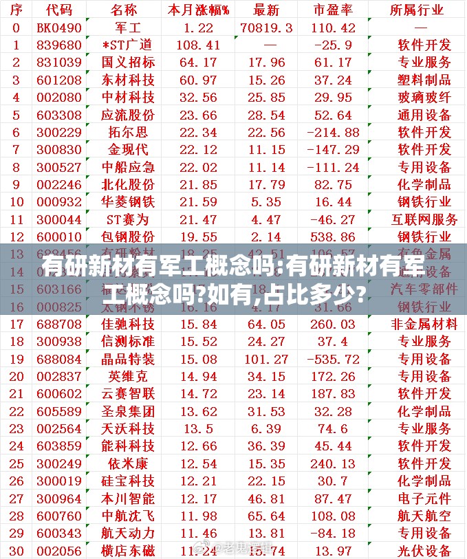 有研新材有军工概念吗:有研新材有军工概念吗?如有,占比多少?