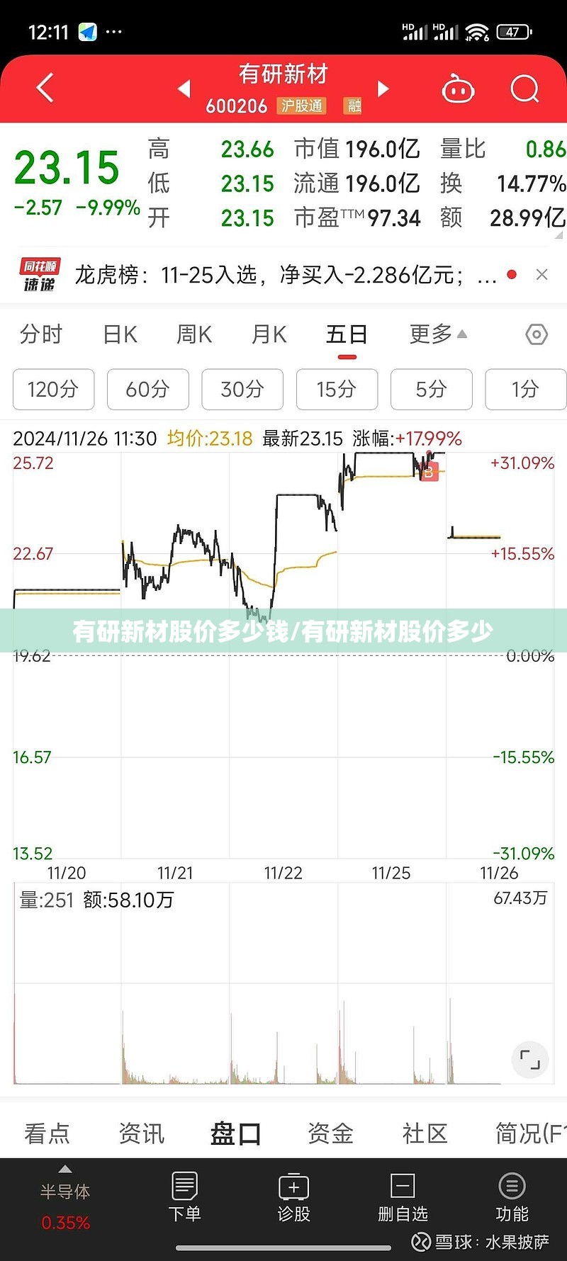 有研新材股价多少钱/有研新材股价多少