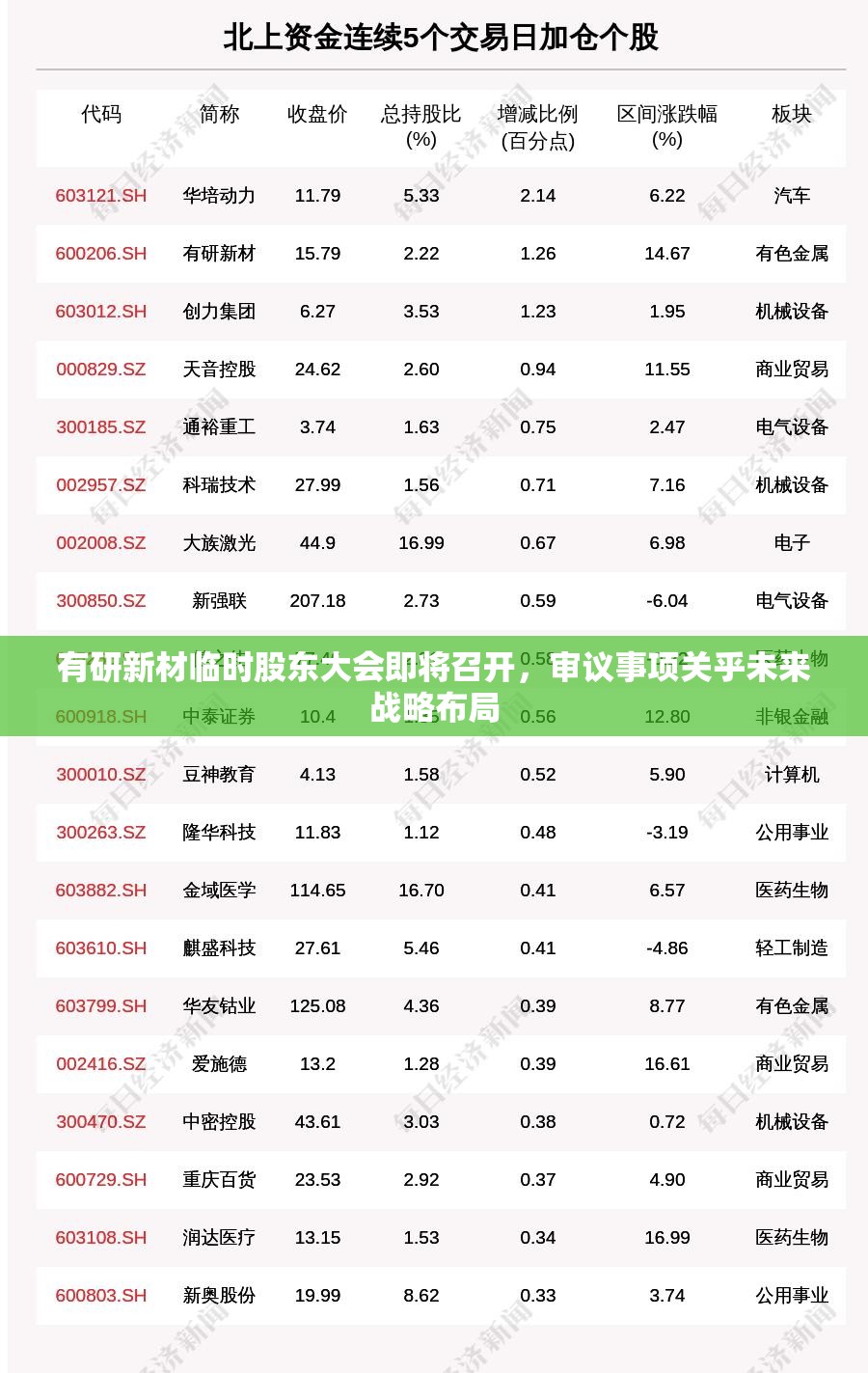 有研新材临时股东大会即将召开，审议事项关乎未来战略布局