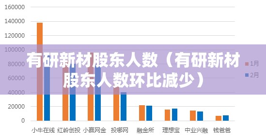 有研新材股东人数（有研新材股东人数环比减少）