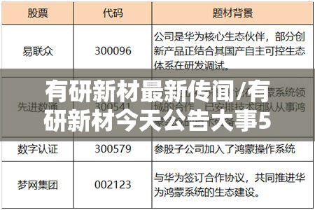 有研新材最新传闻/有研新材今天公告大事529