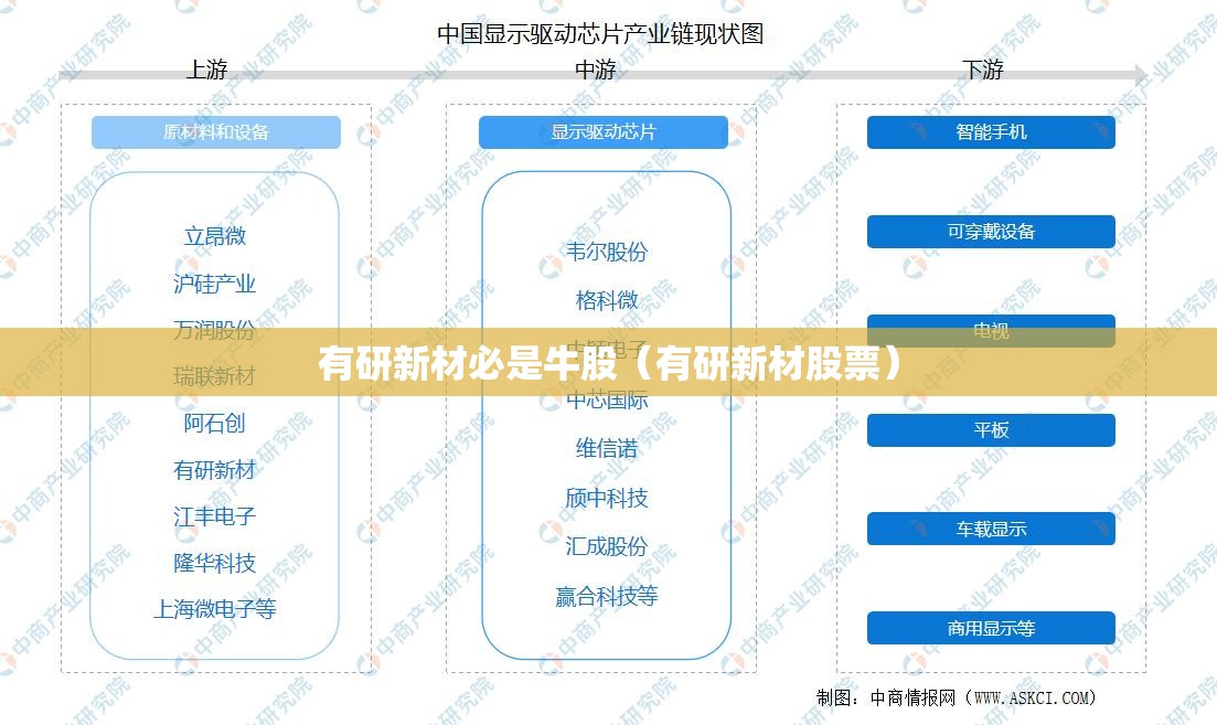 有研新材必是牛股（有研新材股票）