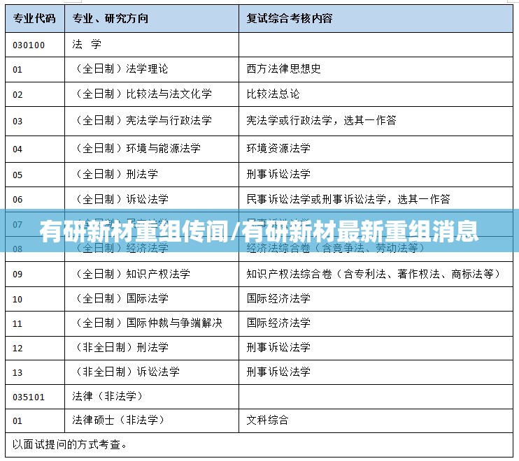 有研新材重组传闻/有研新材最新重组消息