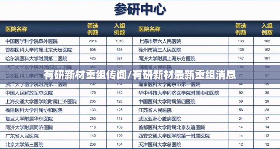 有研新材重组传闻/有研新材最新重组消息