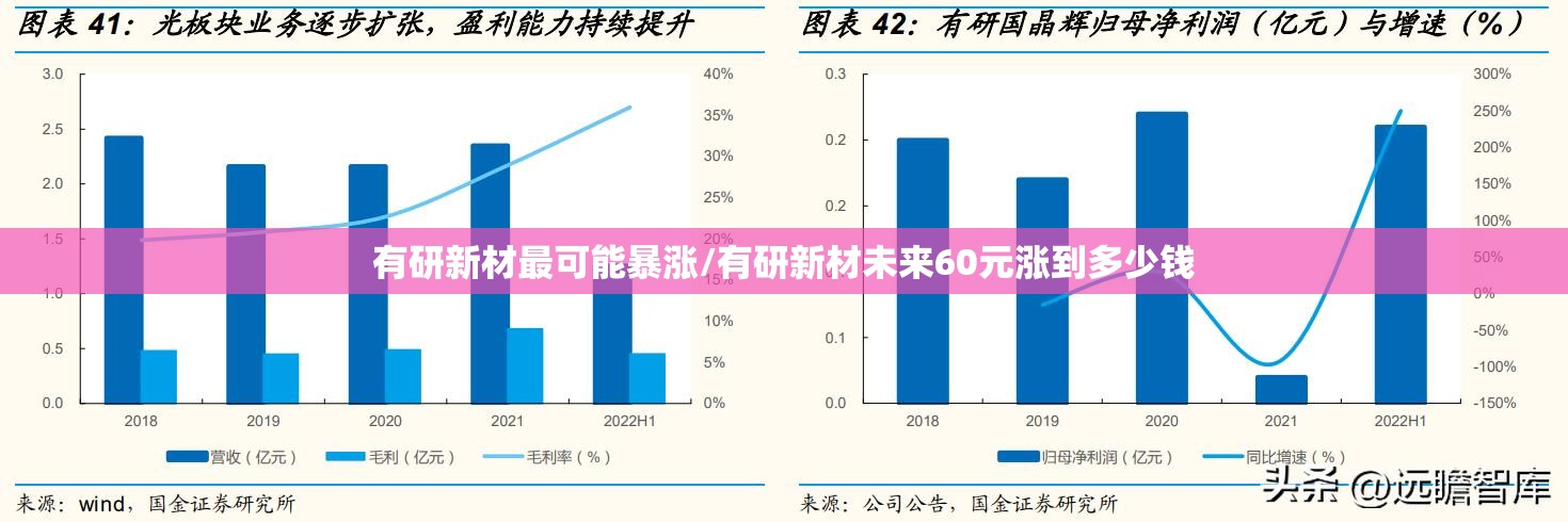 有研新材最可能暴涨/有研新材未来60元涨到多少钱