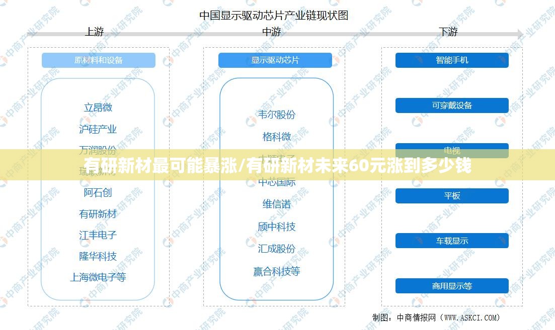 有研新材最可能暴涨/有研新材未来60元涨到多少钱