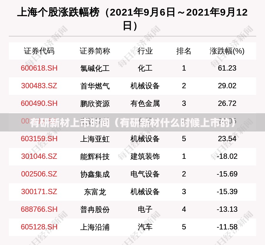有研新材上市时间（有研新材什么时候上市的）