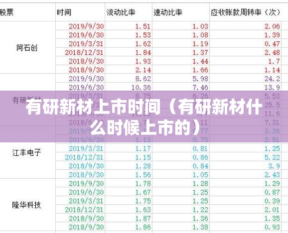 有研新材上市时间（有研新材什么时候上市的）